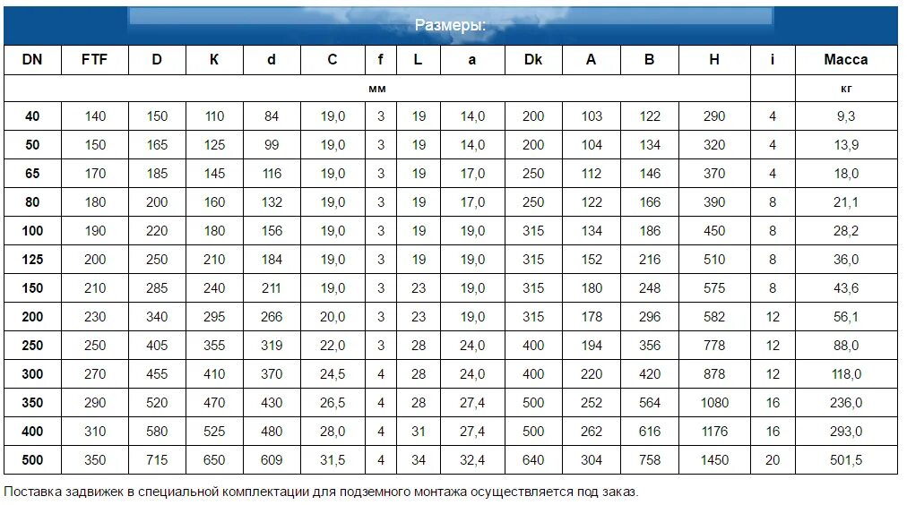 Какой условный диаметр должна иметь запорная арматура. Задвижка чугунная 150 вес. Масса чугунной задвижки Ду-800. Размеры задвижек клиновых Ду 100 таблица. Задвижка чугунная ду600 вес задвижки.