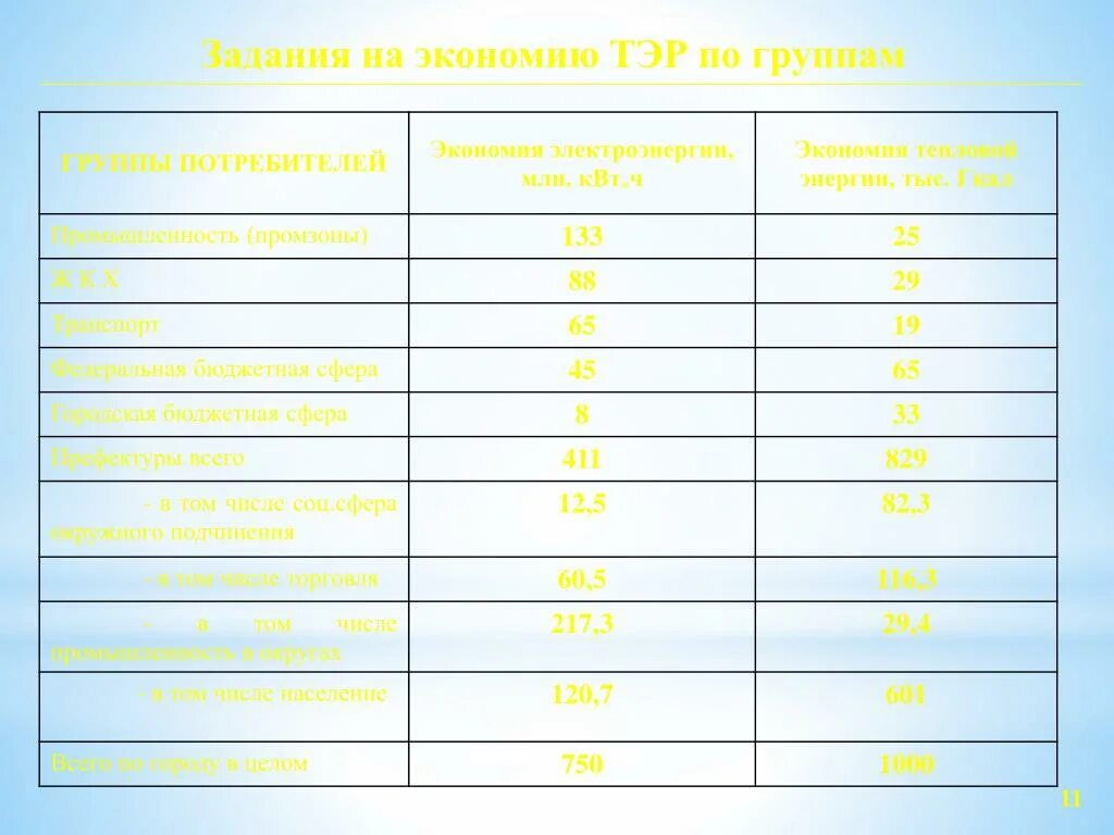 Направления энергосбережения в промышленности. Мероприятия по экономии. Мероприятия по экономии топливно энергетических ресурсов. Наглядная агитация по экономии энергоресурсов. Мероприятия по экономии энергоресурсов.