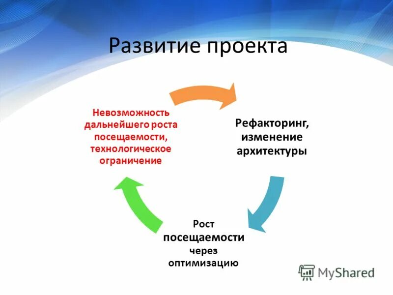 риски субъектов лизинговой сделки. успех в профессии. опасности лизинга. пешеходные дистанции участник. преодоление препятствий.