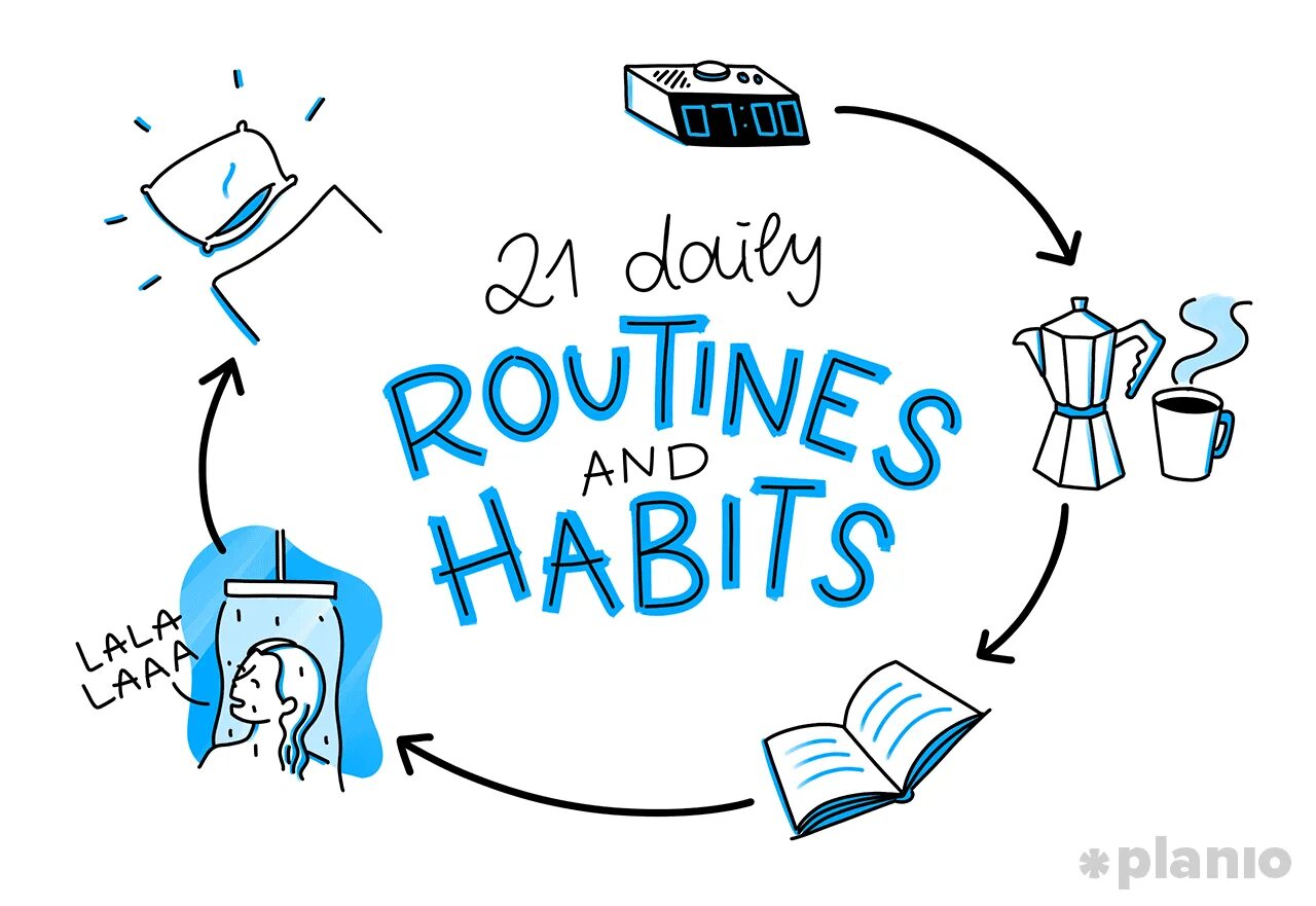 Keep to content. Habits and Routines. Ежедневная рутина. Рутина картинки для презентации. Рутина рисунок.