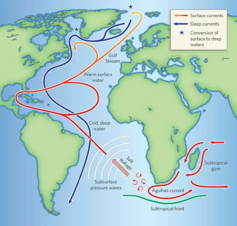 Течение вод атлантического океана. Течение Гольфстрим на карте. Тёплое течение Гольфстрим. Гольфстрим и Лабрадорское течение. Гольфстрим и Северо атлантическое течение на карте.