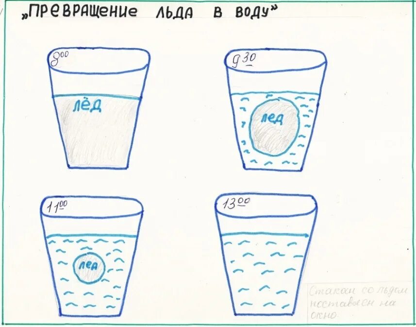 Схемы о воде для дошкольников. Схемы опытов с водой. Схемы экспериментов с водой. Схема стаканчика. Метаморфоза воды