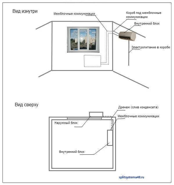 Как самому установить кондиционер в квартире. Схема установки сплит системы в квартире. Схема установки кондиционера в квартире. Схема подключения розетки под сплит систему. Сплит-система кондиционирования для квартиры схема установки.