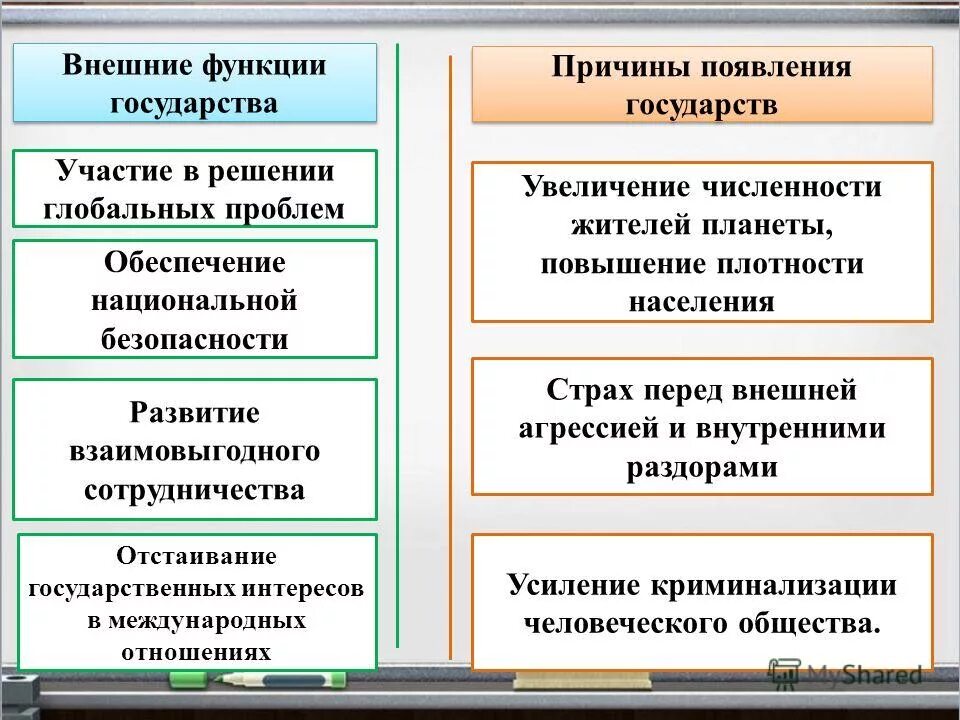 Функция государства политическая правоохранительная социальная