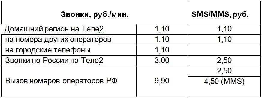 Мой теле2 абонентская плата. Теле2 тариф розовый. Теле2 звонки в другие регионы. Звонки с теле2 на другие операторы. Теле2 звонки в другие регионы.
