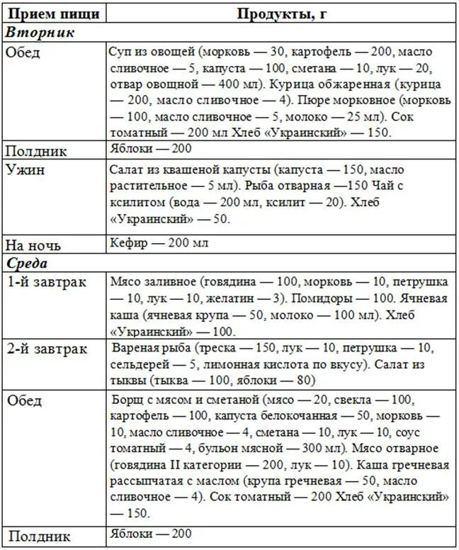 Примерное меню на неделю для диабетиков 2. Рацион питания для диабетиков 2 типа на неделю. Меню при сахарном диабете 2 типа таблица. Меню для диабетиков 2 типа на неделю таблица. Меню на неделю больного сахарным диабетом 2 типа с рецептами.