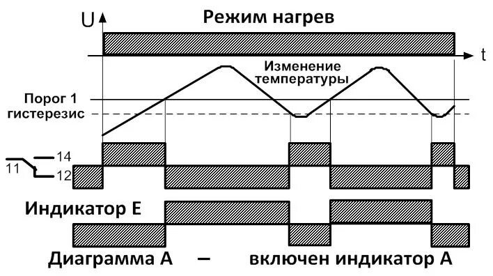 Гистерезис терморегулятора как настроить. Гистерезис терморегулятора что это. Термостат с гистерезисом. Графики режимов нагрева. Гистерезис в автоматике.