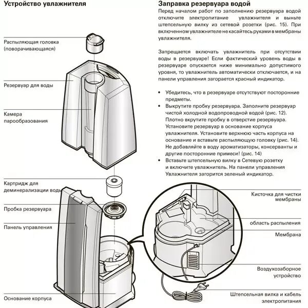 Сколько воды увлажнителя. Увлажнитель воздуха Air-o-Swiss u7142. Увлажнитель воздуха Air-o-Swiss 7142 инструкция. Увлажнитель boonair схема электрическая. Увлажнитель воздуха JVC JH-hds100.