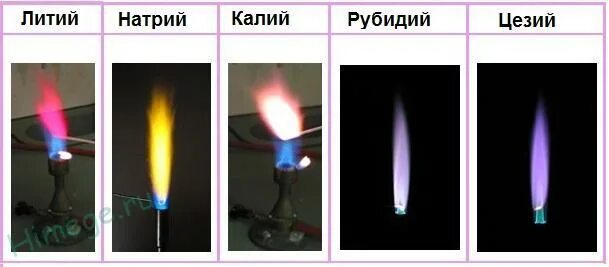 Рубидий окраска пламени. Окрашивание пламени катионами металлов. Окрашивание пламени щелочными металлами. Цвета окрашивания пламени металлов.