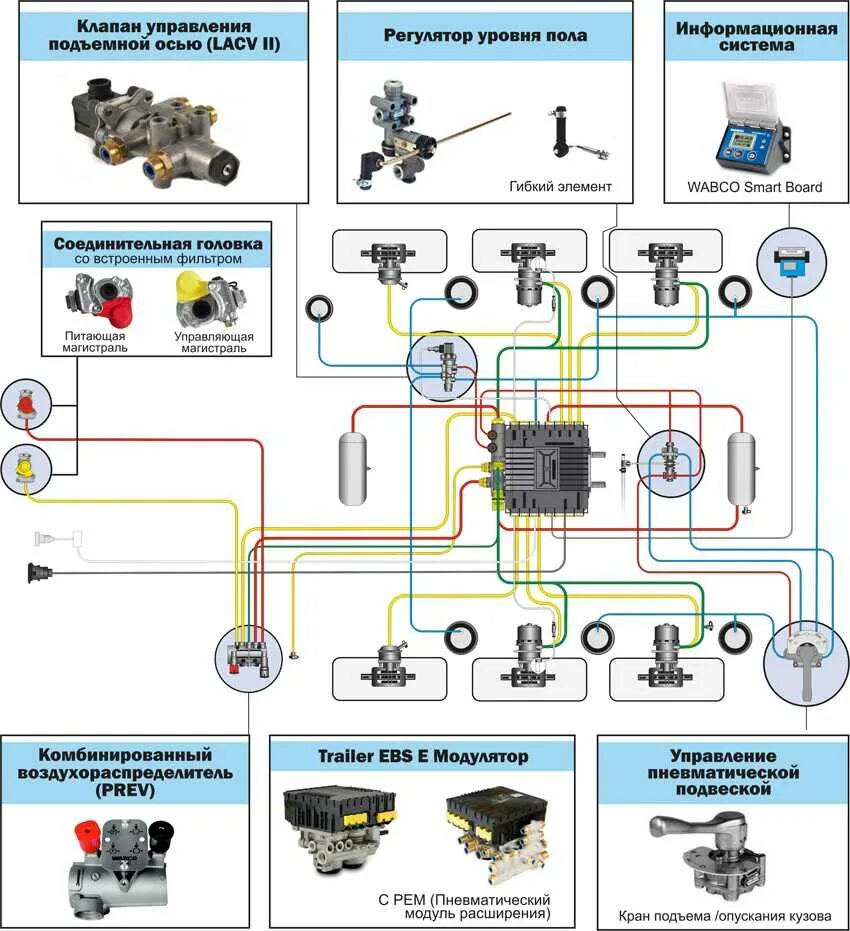 Пневмосистема грузового автомобиля. Воздушная система Вабко полуприцепа. Кран подъема оси полуприцепа WABCO 4630841000 схема подключения. Пневматическая система полуприцепа WABCO. Кран управления WABCO полуприцепом Шмитц.