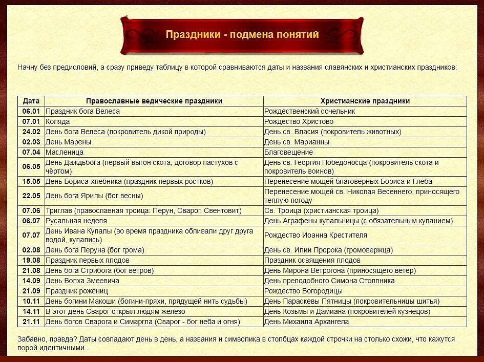 Славянские праздники в феврале. Славяно-арийский календарь. Славянский коляды дар 7529. Славянский православный календарь. Славянский православный календарь.