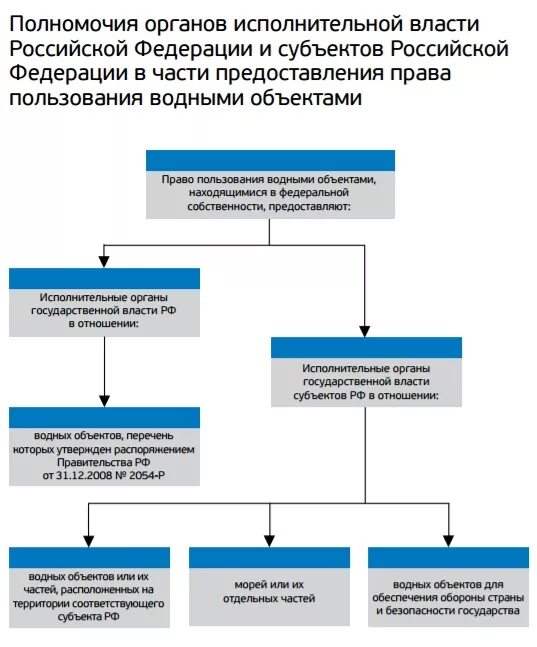 государственного управления в области охраны и защиты водного фонда. управление водными ресурсами презентация. государственное управление водными объектами. в области охраны окружающей среды и природопользования. лимитирование и лицензирование.