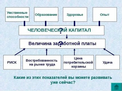 Капитал заработная плата