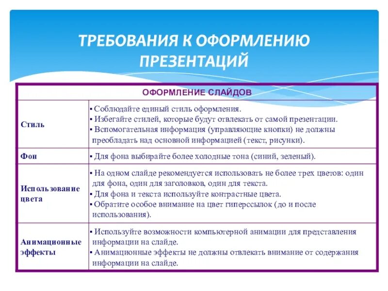 Требования к оформлению проекта 9 класс Требования к исследовательскому проекту 9 класс