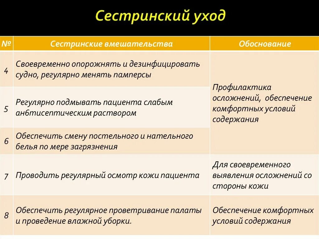 Сестринский процесс при заболеваниях кишечника тест. Сестринский процесс при заболевании прямой кишки презентация. Сестринский процесс при заболеваниях кишечника тест. Сестринский процесс при заболеваниях кишечника тест. Сестринский процесс при заболеваниях кишечника тест.