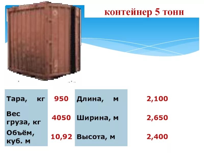 5 т 35 кг в тоннах. 5 Тонный контейнер габариты. Контейнер 5 тн габариты. Габариты ЖД контейнера 5т. Морской контейнер 5 футов вес.