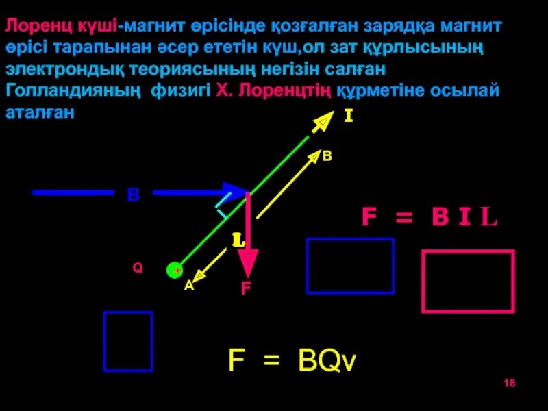 Ампер күші. Лоренц күші. Ампер күші Лоренц күші презентация. Лоренц күші презентация. Магнит өрісі.