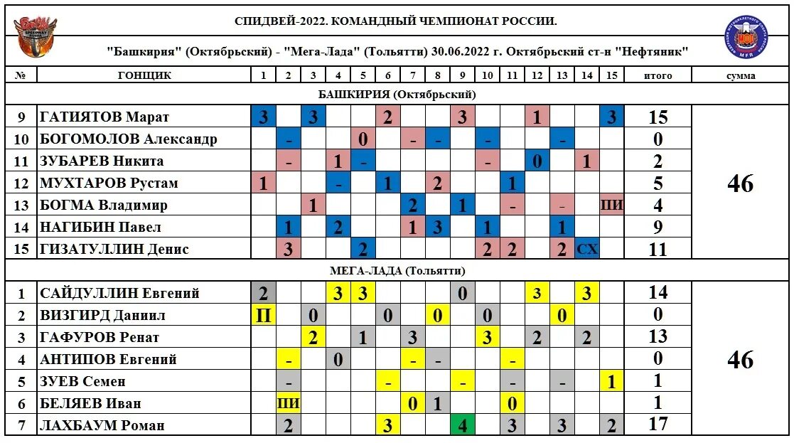 График игр по футболу сочи в сочи. Звезда гандбол календарь игр. Расписание игр лады тольятти 2024. Расписание игр лады тольятти 2024. Сочи расписание игр.