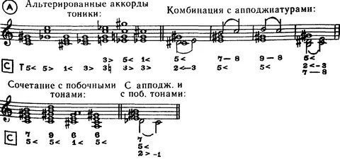 Тони аккорды