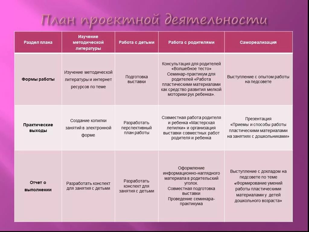 Работа с пластическим материалом. Способы лепки из пластилина. Способы и приемы лепки из пластилина. Работа с пластическим материалом. Способы лепки в детском саду.