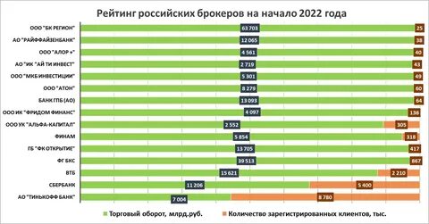 Сколько берут брокеры