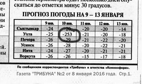 Погода ухта коми на 3 дня. Погода ухта коми на 3 дня. Погода ухта коми на 3 дня. Погода ухта коми на 3 дня. Погода ухта коми на 3 дня.