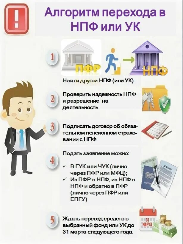 Как перейти в другой нпф. Негосударственный пенсионный фонд. пфр и нпф. переход из нпф в пфр. пенсия нпф.