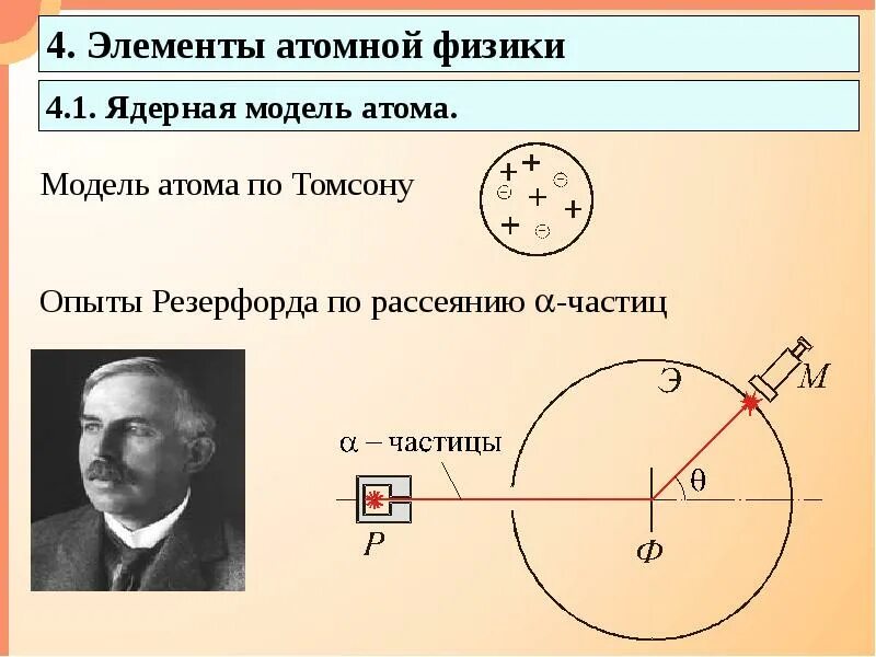 Элементы физики атома. Элементы атомной физики. Элементы атомной физики кратко. Элементы в ядерной физике.