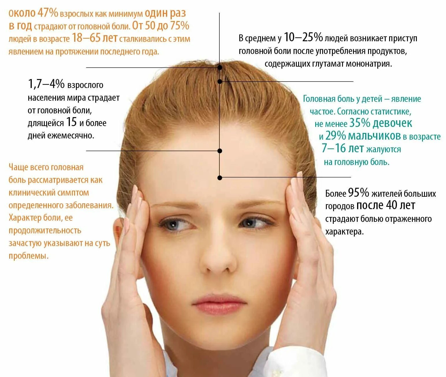 Головная боль. Головная боль в висках. Причины головной боли. Онемевает правая сторона лица