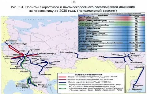 Железная дорога основное направление