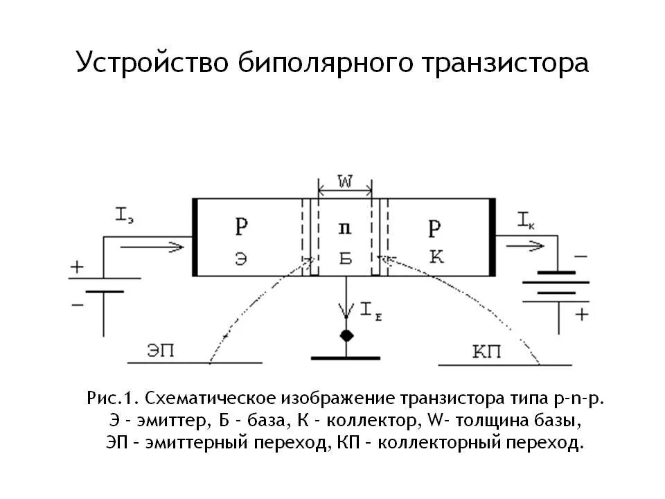 Эмиттерный переход биполярный транзистор. Биполярный транзистор база эмиттер коллектор. устройство биполярного транзистора pn переходов. биполярный транзистор pn переход. биполярный транзистор с n-p-n переходом.
