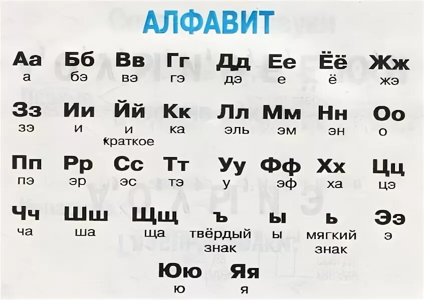 Как говорятся буквы. Алфавит с произношением букв. Алфавит с правильным названием букв. Правильное название букв русского алфавита. Алфавит правильное произношение.