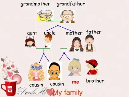 Your father sister is your aunt