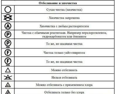 Значок химчистки