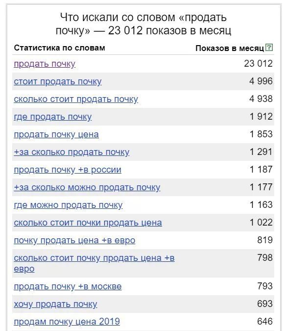 Сколько дают за продажу. Расценки почек. За сколько можно продать почку. За сколько продается почка.