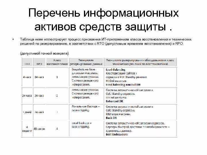 Перечень информационных активов. Перечень информационных активов предприятия. Активы информационной безопасности примеры. Реестр информационных активов. Информационных активов предприятия