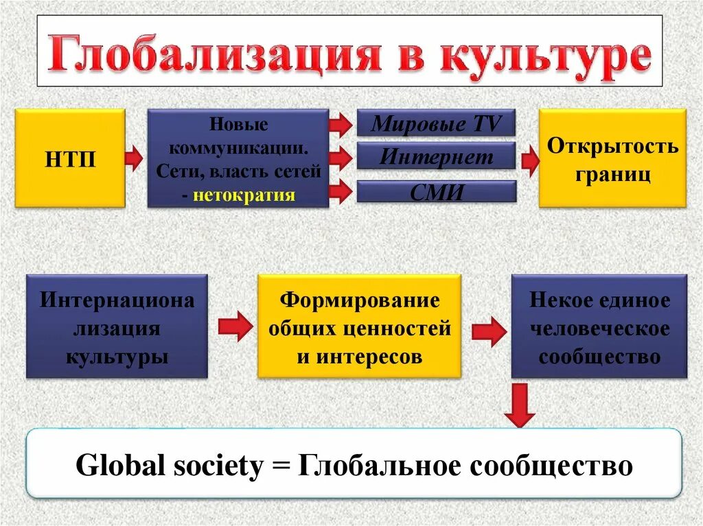 Национально культурные проблемы