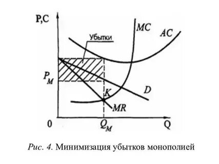 Ограниченная минимизация