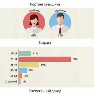 Статистика мужских измен