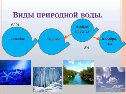 Что относится к пресным водам