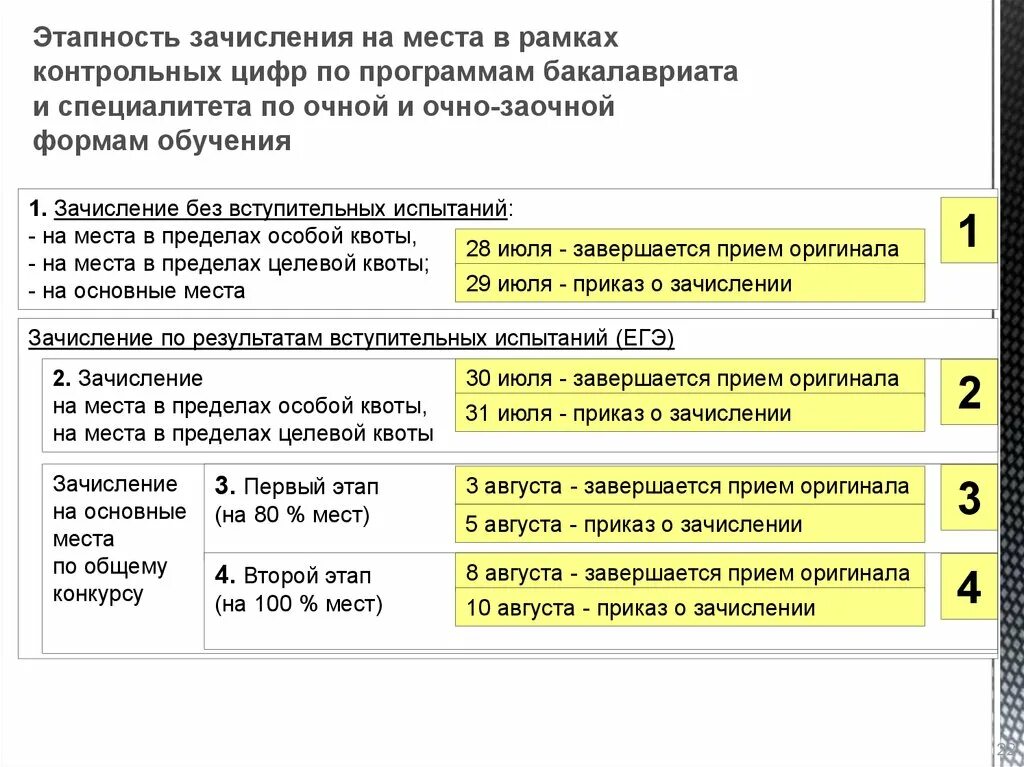 Что такое квота при поступлении в вуз. Целевая квота это. целевая квота при поступлении в вуз что это. что значит без выделения целевой квоты. основная квота что это.