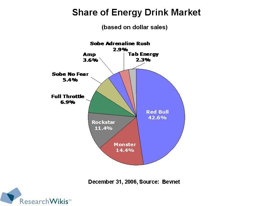 Global direct primary energy consumption. Shared energy. Shared energy. Shared energy. Глобал энерджи.
