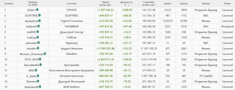 Расписание открытых