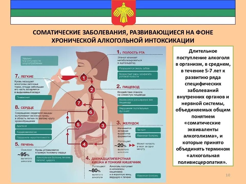 Соматические и инфекционные заболевания. При хронической алкогольной интоксикации. Хроническая интоксикация алкоголем. Хроническая интоксикация алкоголем симптомы. Признаки хронической алкогольной интоксикации.