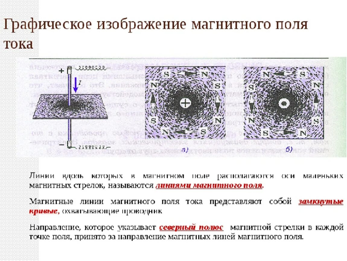 Картинки магнитных линий магнитного поля. Магнитное поле прямого проводника с током. Графическое изображение магнитного поля тока. Силовые линии магнитного поля прямого проводника с током. Магнитное поле прямого проводника с током рисунок.