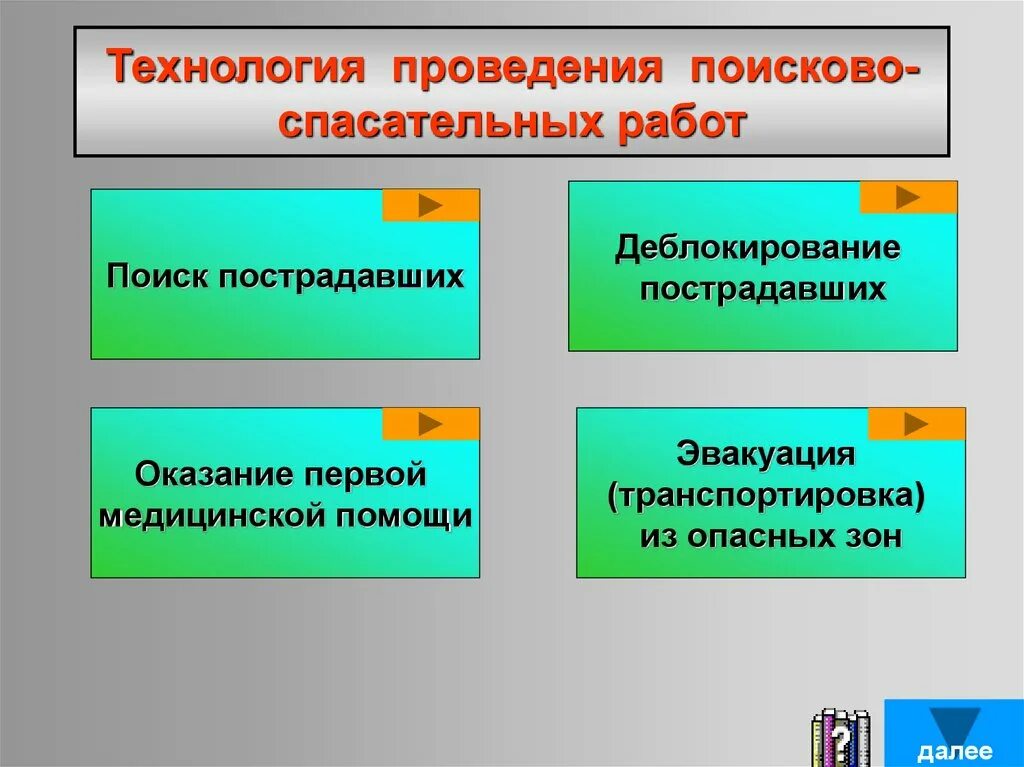 Технология спасательных работ. Организация и проведение поисково-спасательных работ. Технология проведения аварийно-спасательных работ. Организация и технология проведения поисково спасательных работ. Технология проведения спасательных работ..