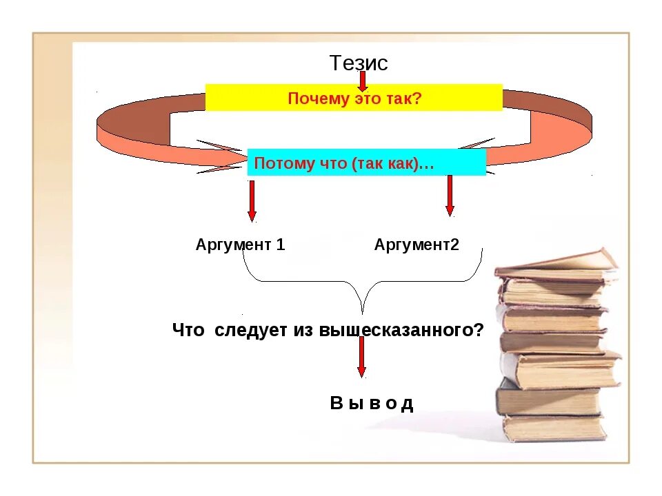 Из чего следует d. Правило нахождения неизвестного вычитаемого. Тезис дегеніміз не. Из чего следует d. Из чего следует d.