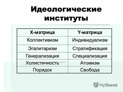 Общая идеология это
