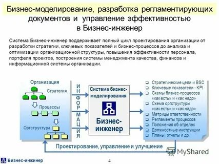 Инструмент для моделирования бизнеса