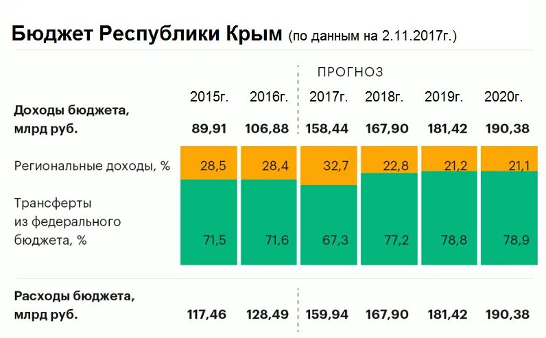 Сколько получают в крыму